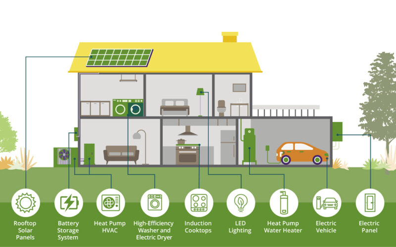 Building Electrification | Bellingham | [bundle] design studio